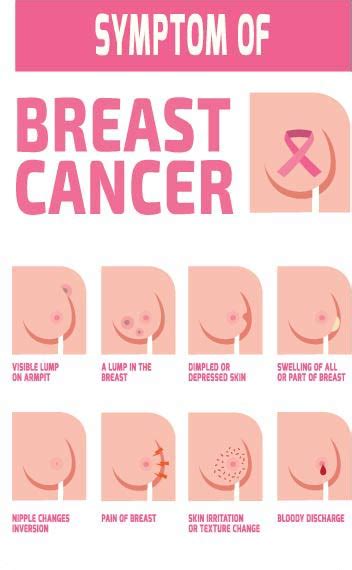 First symptoms of breast cancer > ONETTECHNOLOGIESINDIA.COM