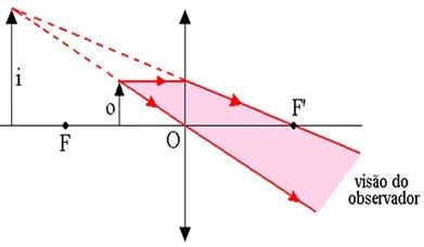 Física 2ºBAC tema 3: Óptica | EL GATO DE SCHRÖDINGER. Blog de física y ...