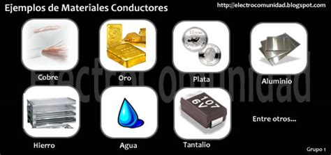 Física 2: Conductores, Semiconductores y Aislantes