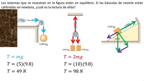 Física | Aplicaciones de las leyes de Newton | Ejemplo 4 ...