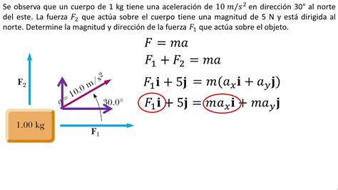 Física | Aplicaciones de las leyes de Newton | Ejemplo 5 ...