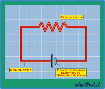 FISICA BONJOVI: Circuitos eléctricos