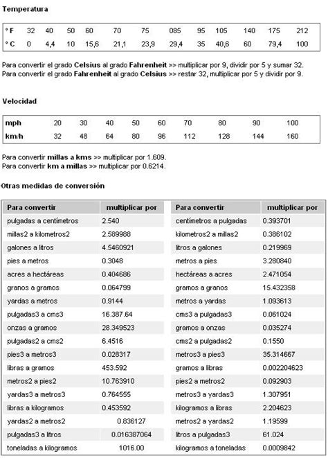 FISICA: CONVERSIONES DE UNIDADES