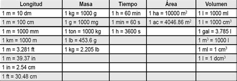 FISICA : CONVERSIONES DE UNIDADES