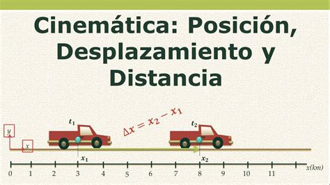 Fisica: definición de posición, desplazamiento y distancia   YouTube