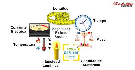 Física Experimental: Magnitudes básicas  fundamentales  y derivadas.