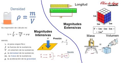 Física Experimental: Magnitudes extensivas e intensivas