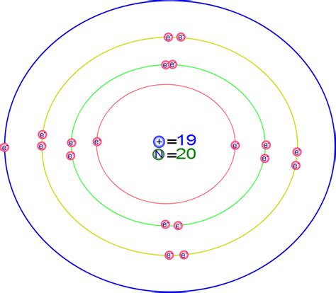 FISICA II: 6.4 Modelo atómico de Bohr.