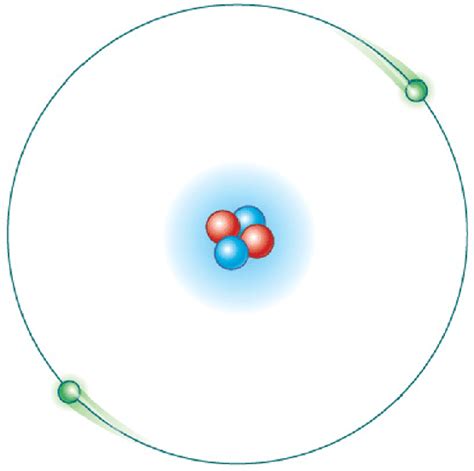Fisica II: Modelo atómico de Bohr de los elementos