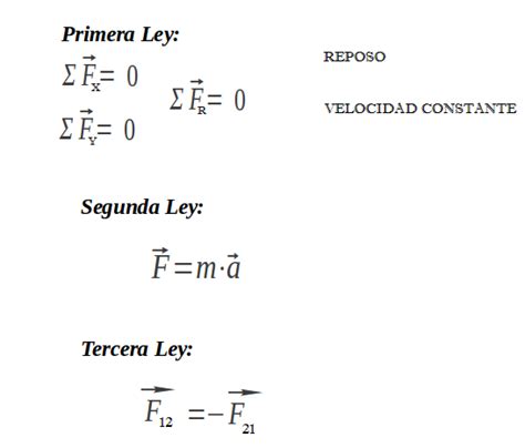 Fisica Imagenes De La 1 Ley De Newton   Ley Compartir