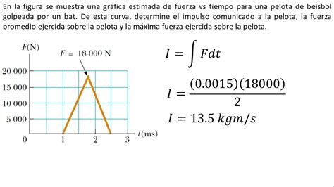 Física | Impulso y cantidad de movimiento | Ejemplo 3 ...