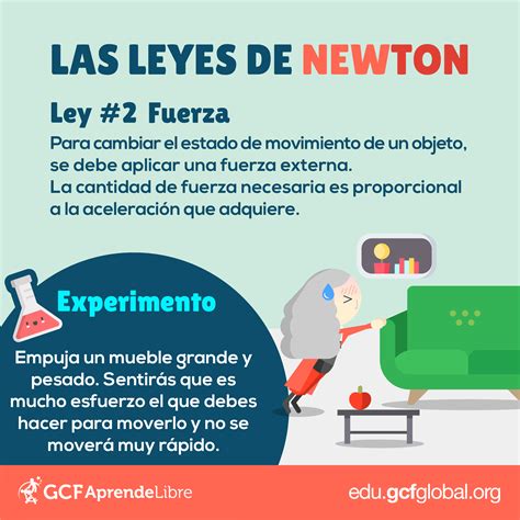 Física: Las leyes de Newton