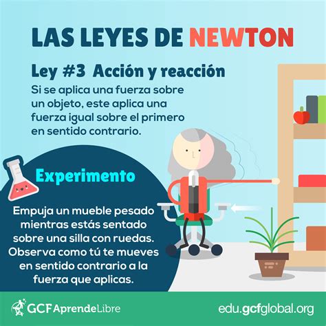 Física: Las leyes de Newton