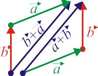 fisica matemática: vectores libres