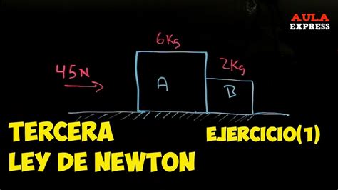 FÍSICA.Tercera ley de Newton Ejercicio  1 . BACHILLERATO ...