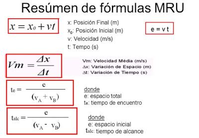 Física y Química 3º ESO: Formulario Cinemática: MRU y MRUA