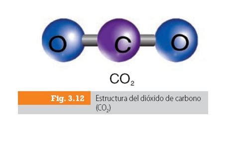Física y Química 3º ESO