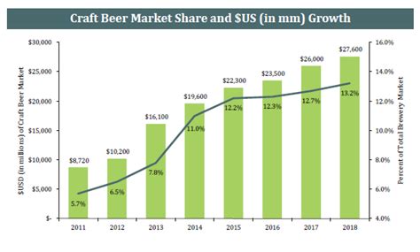 Five beer industry storylines heading into 2020