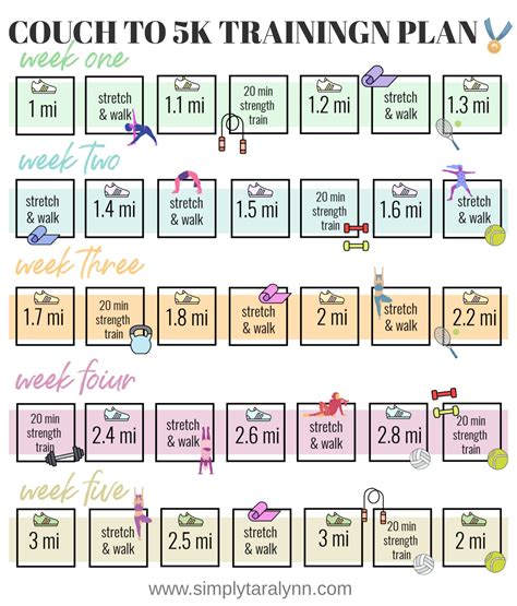 Five Week Couch to 5k Training Plan + Running Food ...