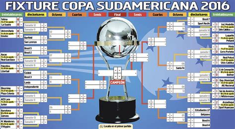 Fixture Copa Sudamericana 2016