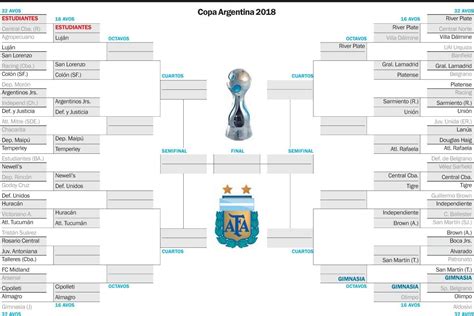 Fixture de la Copa Argentina 2018   deportes