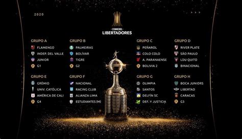 Fixture de la Copa Libertadores 2020 – Grupos, Equipos y ...