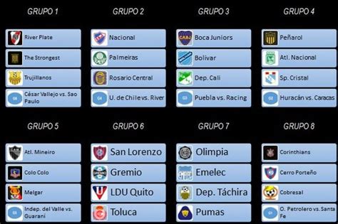 Fixture de la Copa Libertadores de América 2016   Fútbol ...