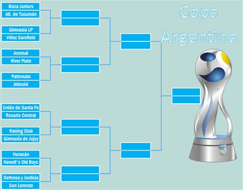 Fixture y Posiciones Copa Argentina T7