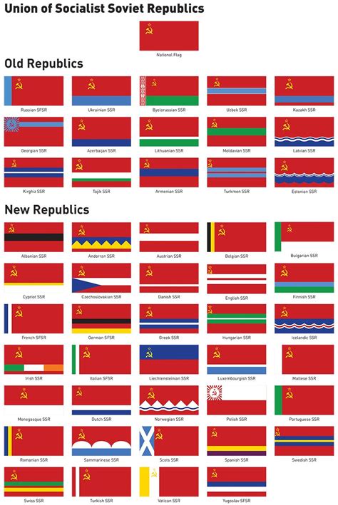 Flags of Soviet Europe by Regicollis.deviantart.com on @DeviantArt ...