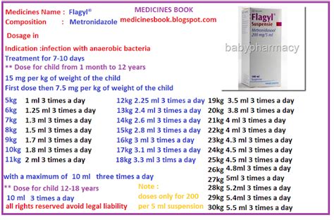 FLAGYL  SUSPENSION   BABIES AND CHILDREN PHARMACY