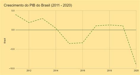 FMI projeta queda de 9.1% do PIB brasileiro para 2020 | O ...