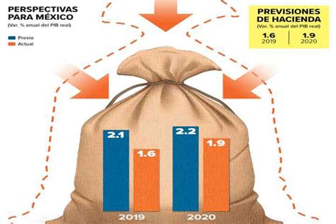 FMI recorta estimación de crecimiento del país   Rio19Rio19