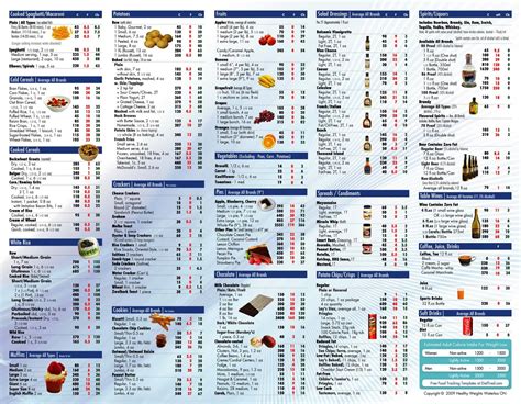 Food Calorie List Printable | room surf.com