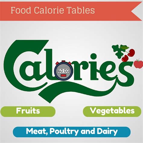 Food Calorie Quick Reference Tables | CalorieBee