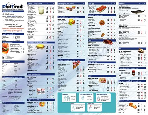 Food Calorie Table: Food Calorie Table