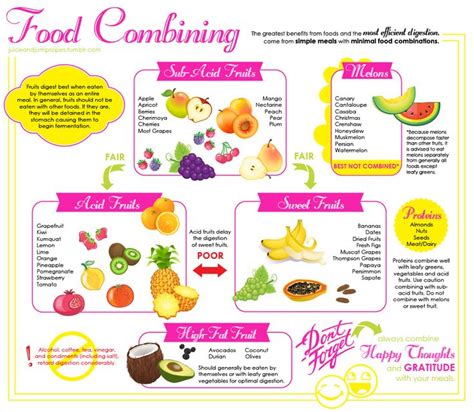 Food Combining | Hay diet/combination healthy eating ...