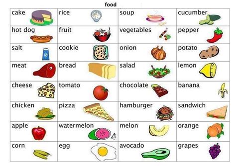 Food Vocabulary  con imágenes  | Ingles para preescolar, Vocabulario en ...