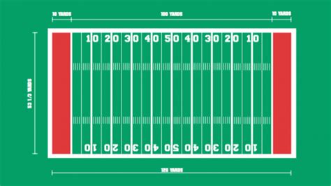 Football Field Dimensions and Goal Post Sizes: A Quick ...