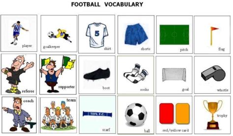 FOOTBALL – ENGLISH IS COOL