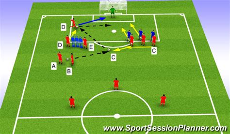 Football/Soccer: Indirect Free Kick Vs Direct  Set Pieces ...