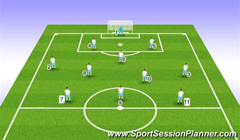 Football/Soccer: Pattern of play 11v11  Middle 3rd ...