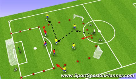 Football/Soccer: Technical:Tactical   Combination Play ...