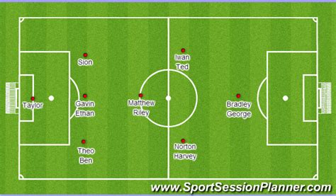 Football/Soccer: Under 11 s Positions  Tactical ...