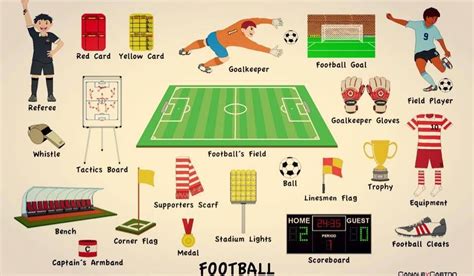 Football / Soccer Vocabulary | English Language, ESL, EFL ...