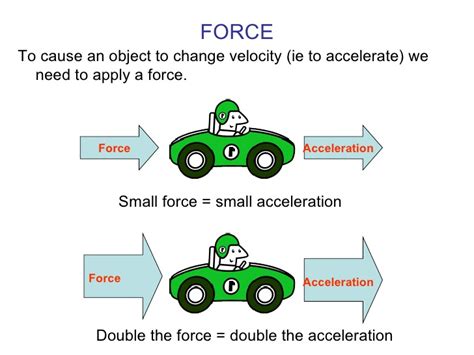 Force and Acceleration