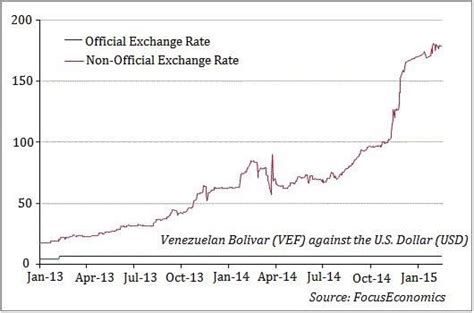Foreign MNCs face trapped assets in Venezuela | Global ...