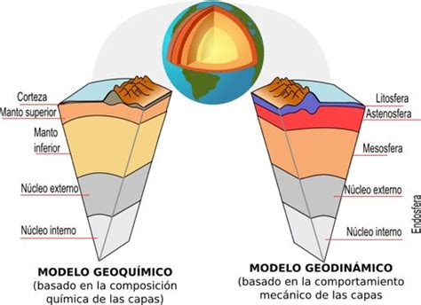 Formación de la estructura en capas de la Tierra II | •Ciencia• Amino