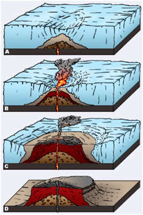 formacion de un volcan y proceso eruptivo