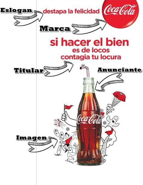 Formas Publicitarias  Coca Cola  : simplebooklet.com