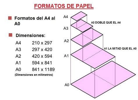 Formatos de Papel y Tipos de Formatos de Dibujo Tecnico ...